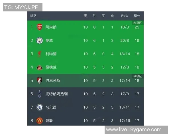 英超球队历任主帅平均执教时长分析阿森纳曼联利物浦曼城排名前四