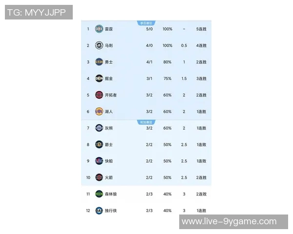 ESPN预测新赛季西部球队排名勇士火箭湖人开拓者表现分析