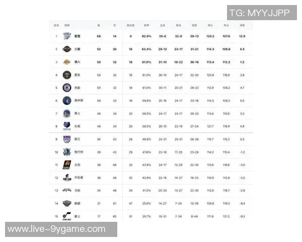 ESPN预测新赛季西部排名前五球队分析及湖人马刺太阳位置解读 ESPN预测新赛季西部排名前五球队分析及湖人马刺太阳位置解读